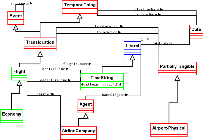 travel terms