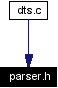 Included by dependency graph