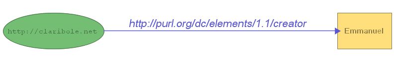 Figure 21-b: Model with stylesheet