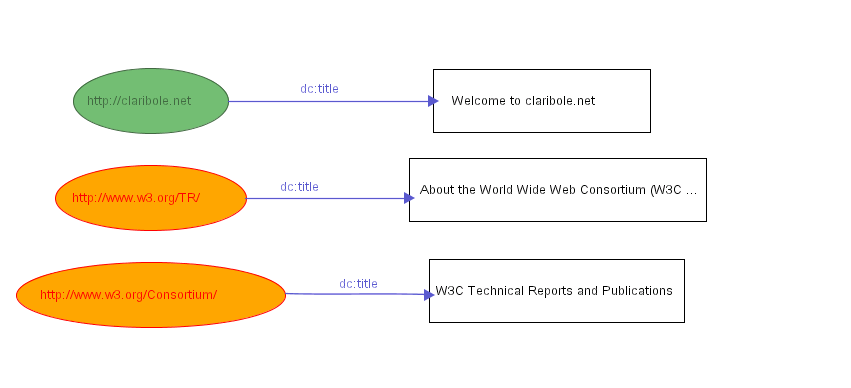 Figure 19: Result of the application of the stylesheet from figure 18 to a model