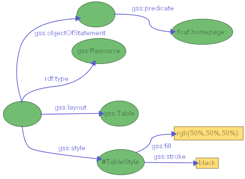 Figure 32-c: the same model with the same arcs and nodes hidden, in a more compact layout (filling the gaps left by hidden arcs and nodes)