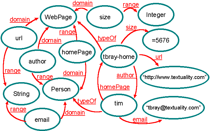 MCF example