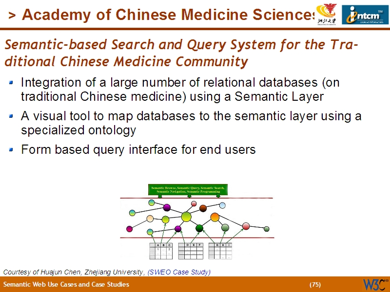 See the file text74.html for the textual representation of this slide