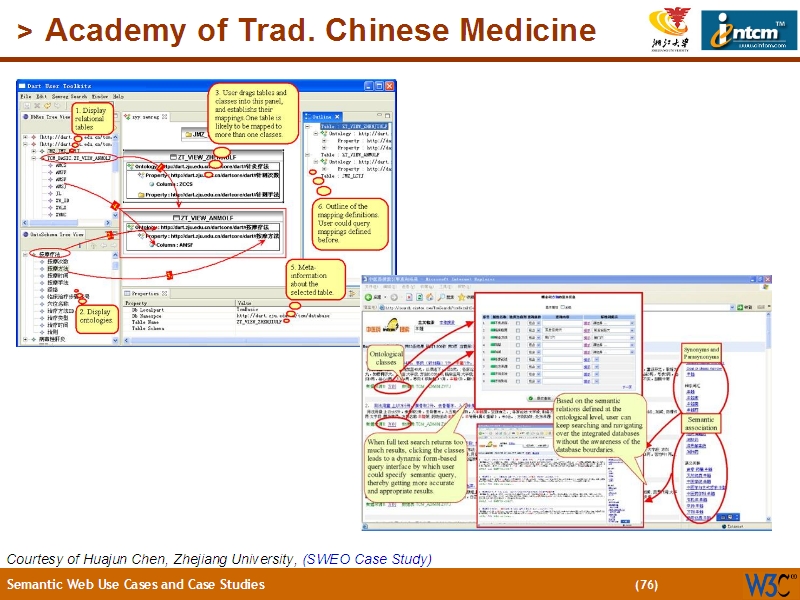 See the file text75.html for the textual representation of this slide