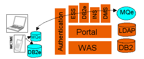 complex diagram