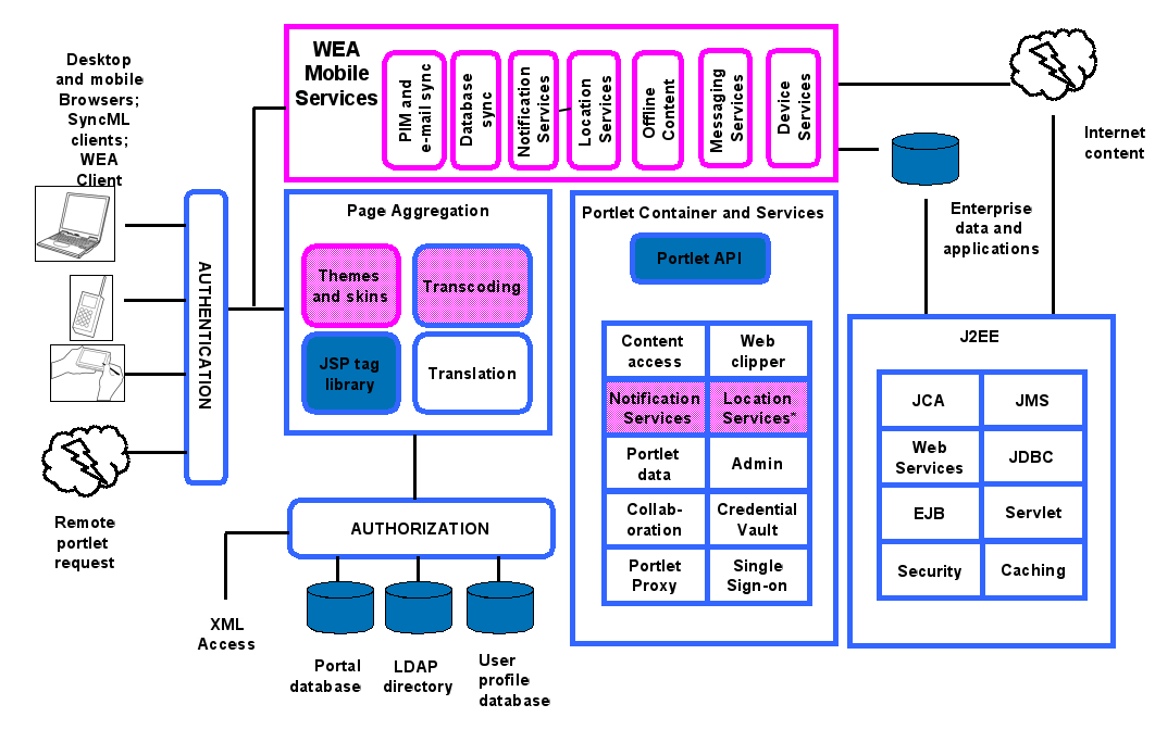 complex diagram