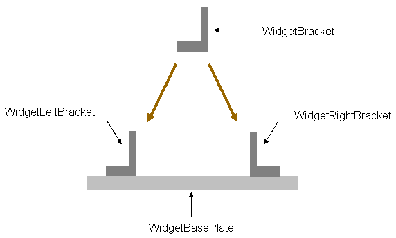 A Widget