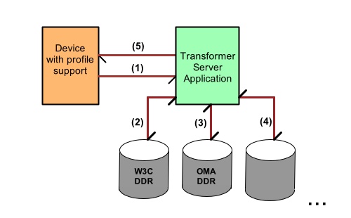 figure2