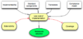 Thumbnail for version as of 15:04, 7 March 2008