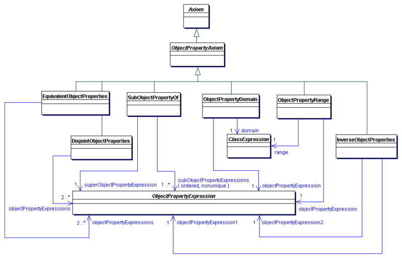 File:A objectproperty1.gif