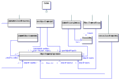 Thumbnail for version as of 10:28, 19 April 2008