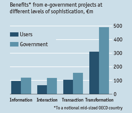 more sophistication increases benefits according to OECD