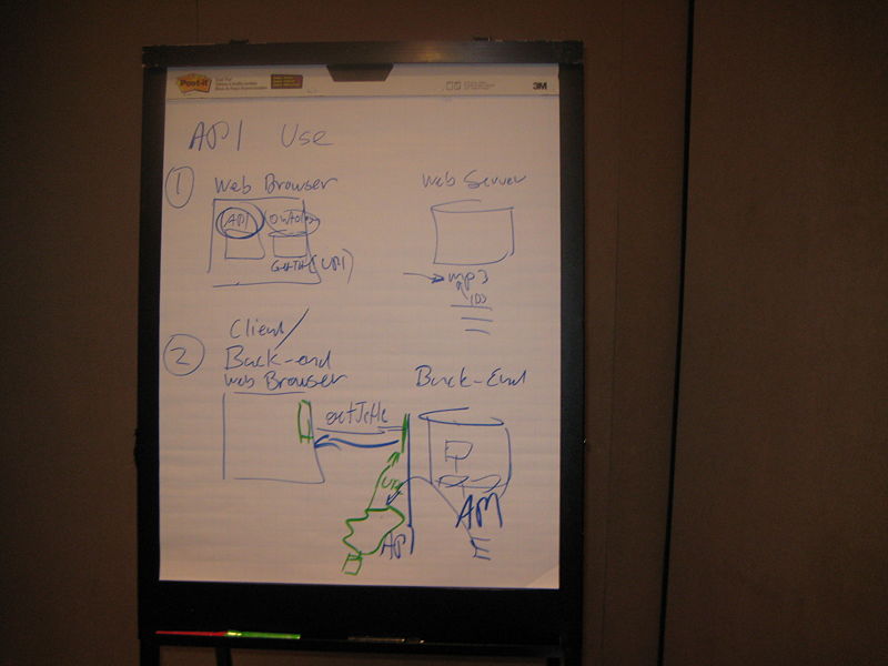 File:API-Drawing-TPAC09.JPG