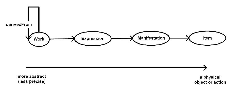 File:MultimediaPresentationUC frbr.jpg