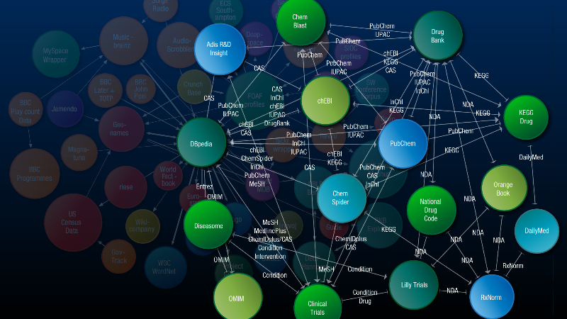 LOD cloud: Adding Life Sci