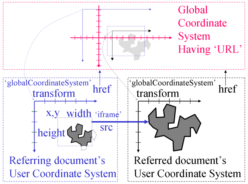 File:PIFLS gcs.png