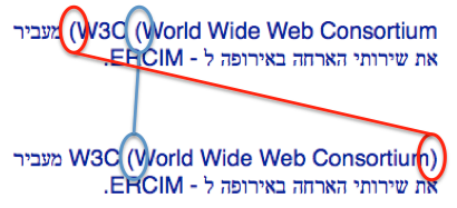 Comparison showing how parentheses are balanced in bidirectional text before and after newer Unicode Bidirectional Algorithm behavior.