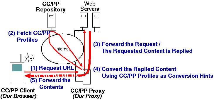 Overview