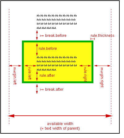 [Illustration of margins]
