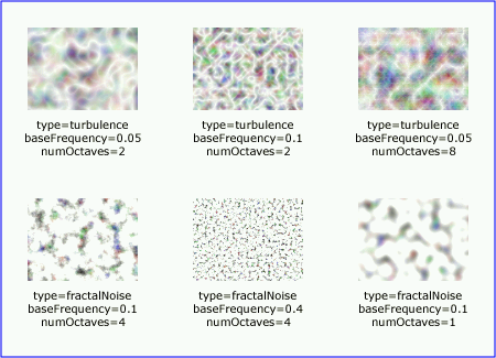 Example feTurbulence - Examples of feTurbulence operations