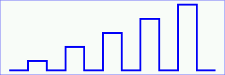 Example polyline01 - increasingly larger bars