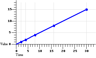 Diagram of linear interpolation