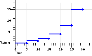 Diagram of linear
        interpolation