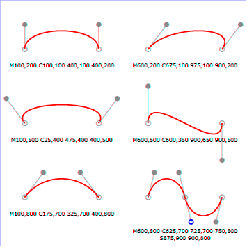 Example cubic02 - cubic B&eacute;zier commands in path data