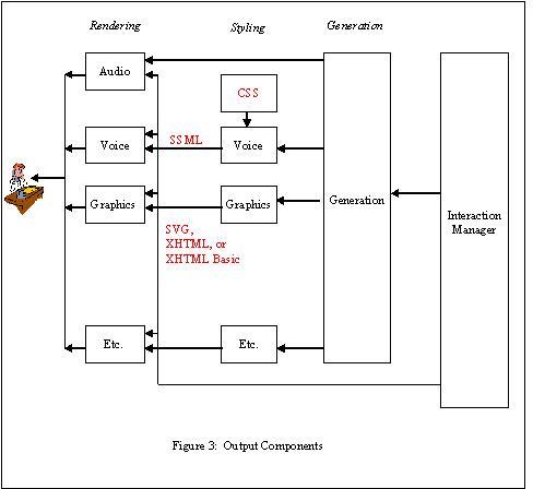 Use of EMMA to drive output modes