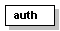 XML element structure diagram