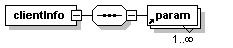XML element structure diagram