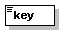 XML element structure diagram