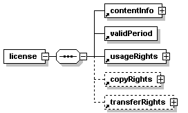 XML element structure diagram