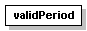 XML element structure diagram