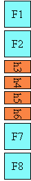 Layout of mixed glyphs in vertical-ideographic mode.
Wide-cell glyphs are upright, Non-wide-cell glyphs are rotated by 90
degrees.