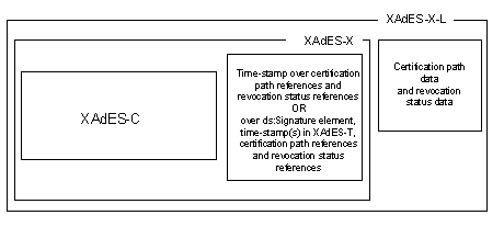Figure 3 can not be shown