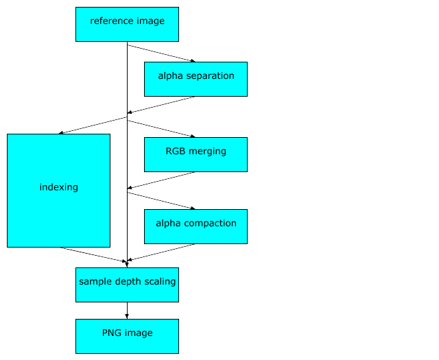 Figure 4.3: Reference image to PNG
image transformation