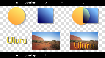 Image showing overlay compositing