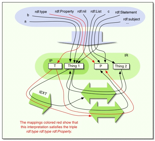 A drawing of the domains and mappings described in the text