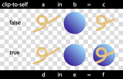 Image showing clip-to-self property
