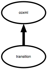 Variable Scoping