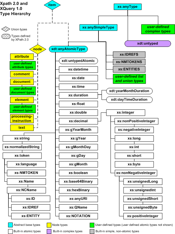 Type hierarchy graphic