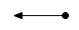 horizontal arrow with blob at end