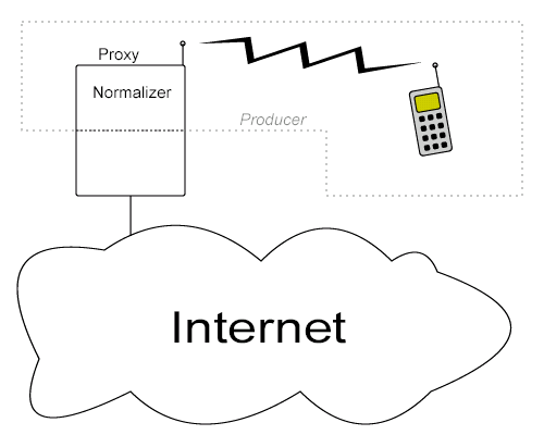 Illustration
of a text producer defined as including a proxy.