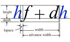 typographical properties and mpadded attributes