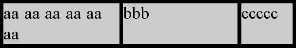 [Two equal cells, third is 3em wide]