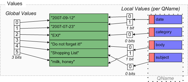 Value Partition