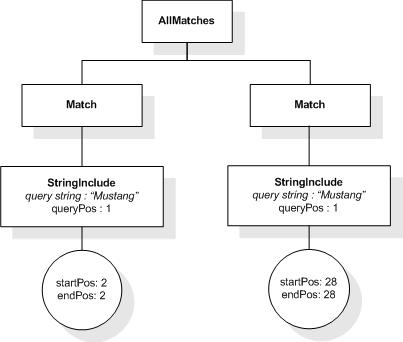 Example, step 1