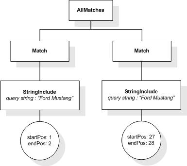 Sample AllMatches