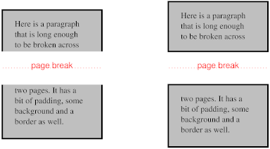 Illustration of border-break